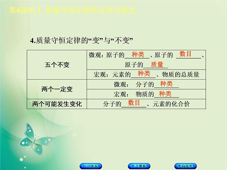 北京专版中考化学基础复习二物质的化学变化第4课时质量守恒定律和化学方程式课件第5页