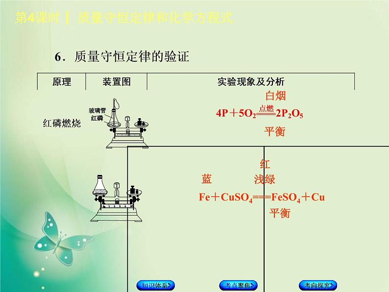 北京专版中考化学基础复习二物质的化学变化第4课时质量守恒定律和化学方程式课件第8页