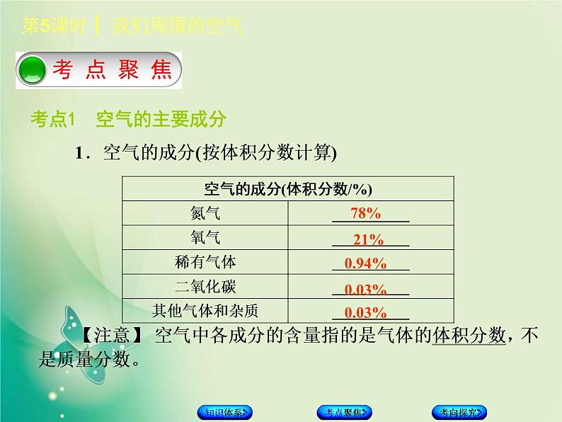 北京专版中考化学基础复习三身边的化学物质第5课时我们周围的空气课件03