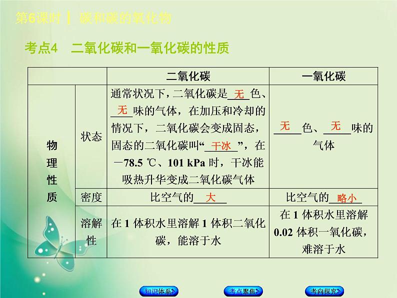 北京专版中考化学基础复习三身边的化学物质第6课时碳和碳的氧化物课件第8页