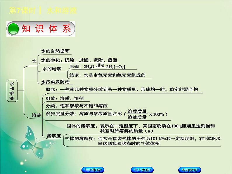 北京专版中考化学基础复习三身边的化学物质第7课时水和溶液课件02