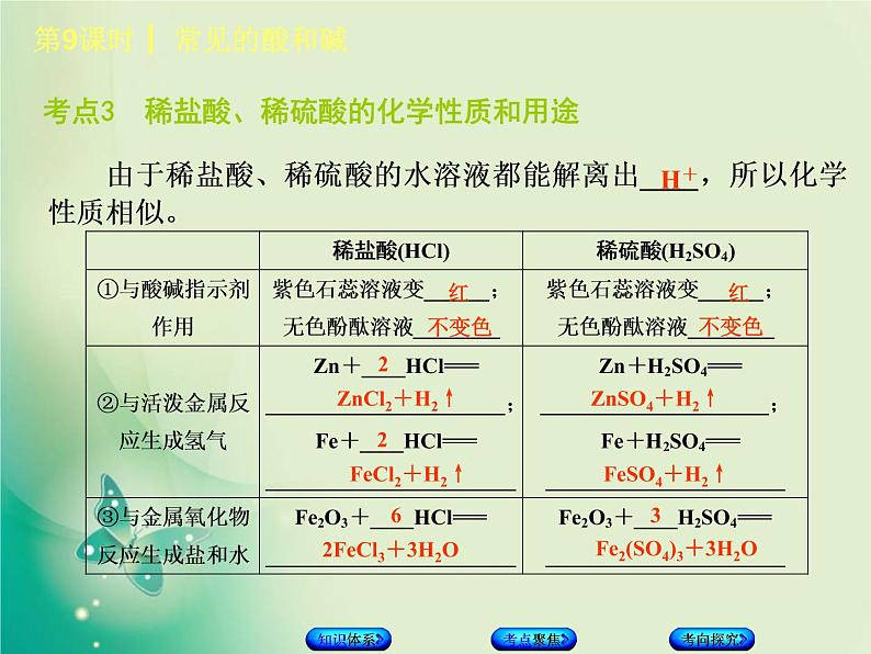 北京专版中考化学基础复习三身边的化学物质第9课时常见的酸和碱课件05