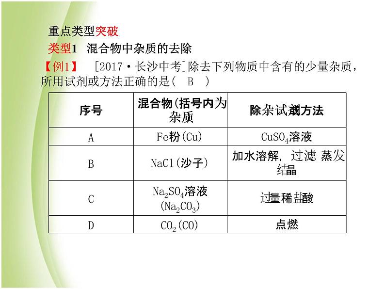 菏泽专版中考化学总复习第二部分专题复习高分保障专题3混合物的分离与除杂课件新人教版03