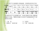 菏泽专版中考化学总复习第三部分模拟检测冲刺中考阶段检测卷一课件新人教版