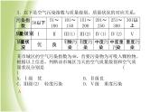 菏泽专版中考化学总复习第三部分模拟检测冲刺中考阶段检测卷一课件新人教版