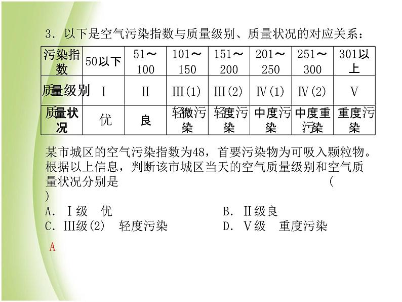 菏泽专版中考化学总复习第三部分模拟检测冲刺中考阶段检测卷一课件新人教版第5页