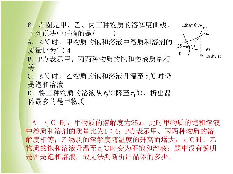 菏泽专版中考化学总复习第三部分模拟检测冲刺中考阶段检测卷三课件新人教版第8页