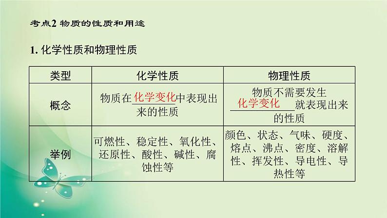 河南省中考化学复习第12讲物质的变化和性质认识几种化学反应课件07