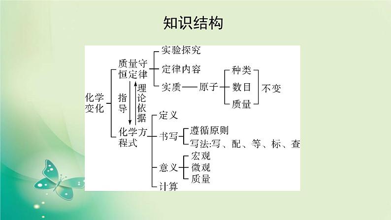 河南省中考化学复习第13讲质量守恒定律化学方程式课件03