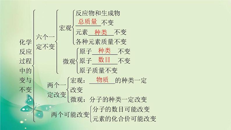 河南省中考化学复习第13讲质量守恒定律化学方程式课件06