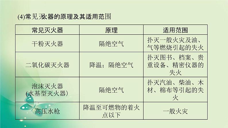 河南省中考化学复习第14讲化学与能源和资源的利用课件08