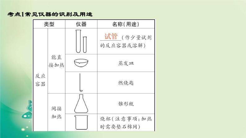 河南省中考化学复习第16讲常见化学仪器与基本实验操作课件04