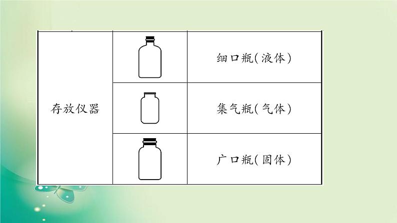 河南省中考化学复习第16讲常见化学仪器与基本实验操作课件05