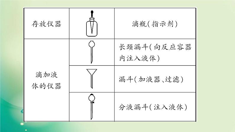 河南省中考化学复习第16讲常见化学仪器与基本实验操作课件06