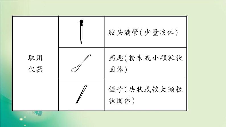 河南省中考化学复习第16讲常见化学仪器与基本实验操作课件07