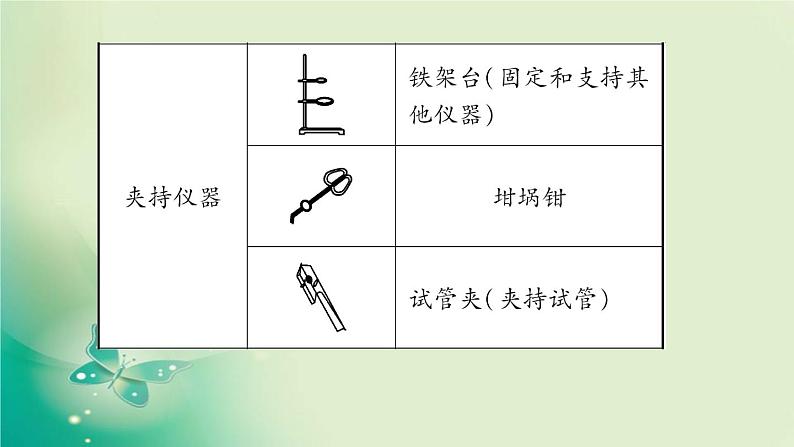 河南省中考化学复习第16讲常见化学仪器与基本实验操作课件08