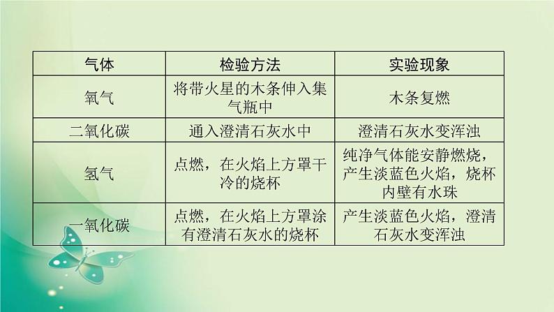 河南省中考化学复习第18讲物质的检验与区分除杂和共存课件07