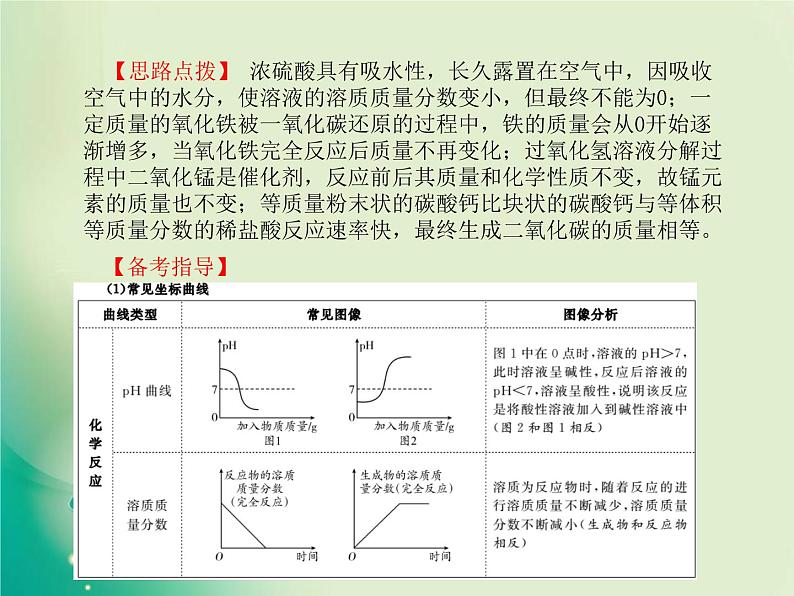 河北专版中考化学总复习第二部分专题复习高分保障专题1坐标曲线及维恩图类试题课件新人教版第3页