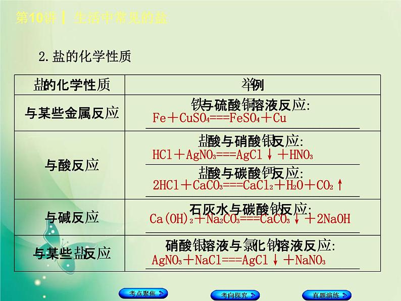 河北专版中考化学复习第10课时生活中常见的盐课件第4页