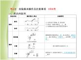 青岛专版中考化学总复习第一部分主题十六常见的仪器与基本实验操作课件鲁教版