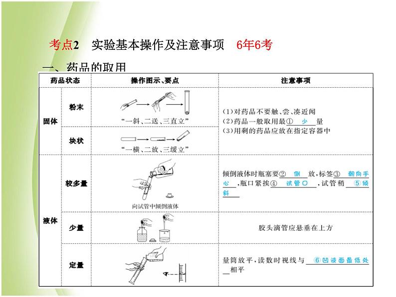 青岛专版中考化学总复习第一部分主题十六常见的仪器与基本实验操作课件鲁教版04