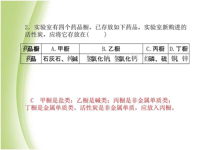 青岛专版中考化学总复习第三部分模拟检测冲刺中考综合检测卷二课件鲁教版第5页