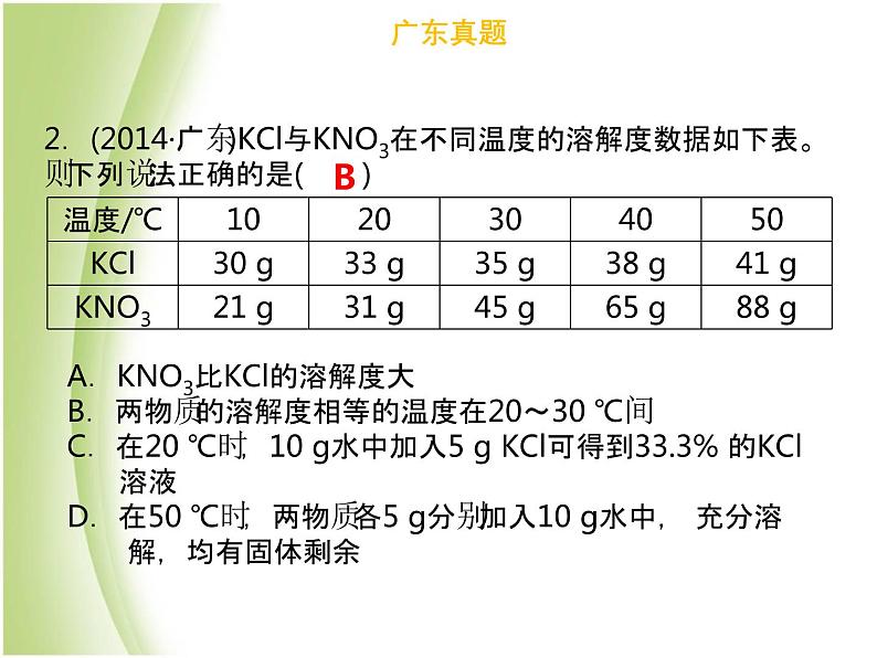 广东专版中考化学总复习第三部分身边的化学物质第9考点溶液及溶解度课件第5页