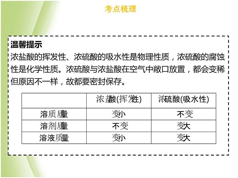 广东专版中考化学总复习第三部分身边的化学物质第12考点常见的酸和碱课件06