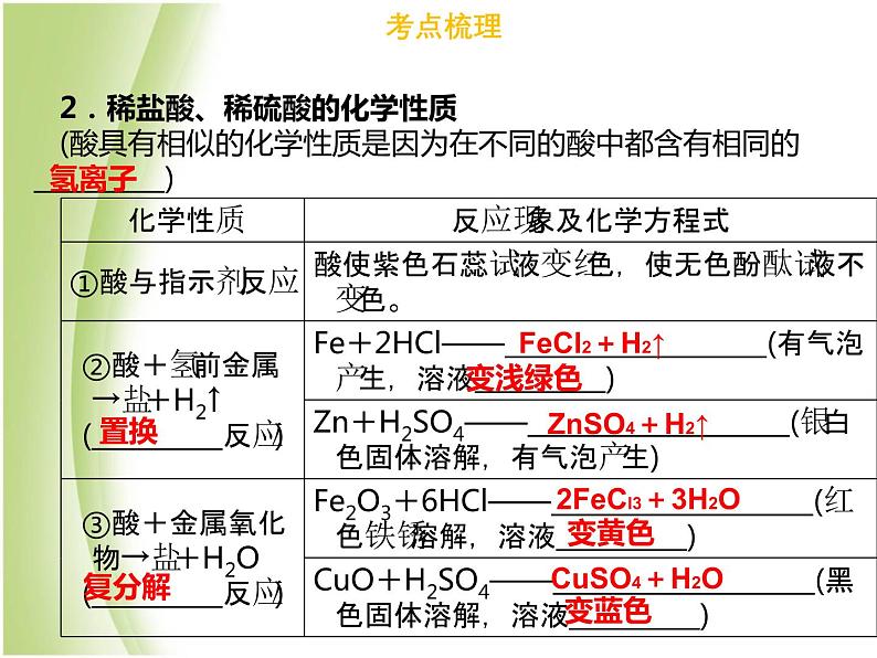 广东专版中考化学总复习第三部分身边的化学物质第12考点常见的酸和碱课件07