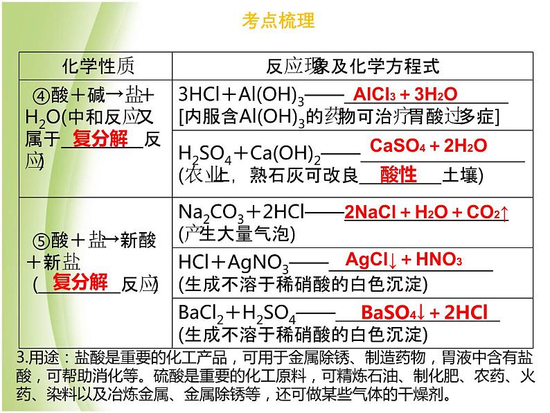 广东专版中考化学总复习第三部分身边的化学物质第12考点常见的酸和碱课件08