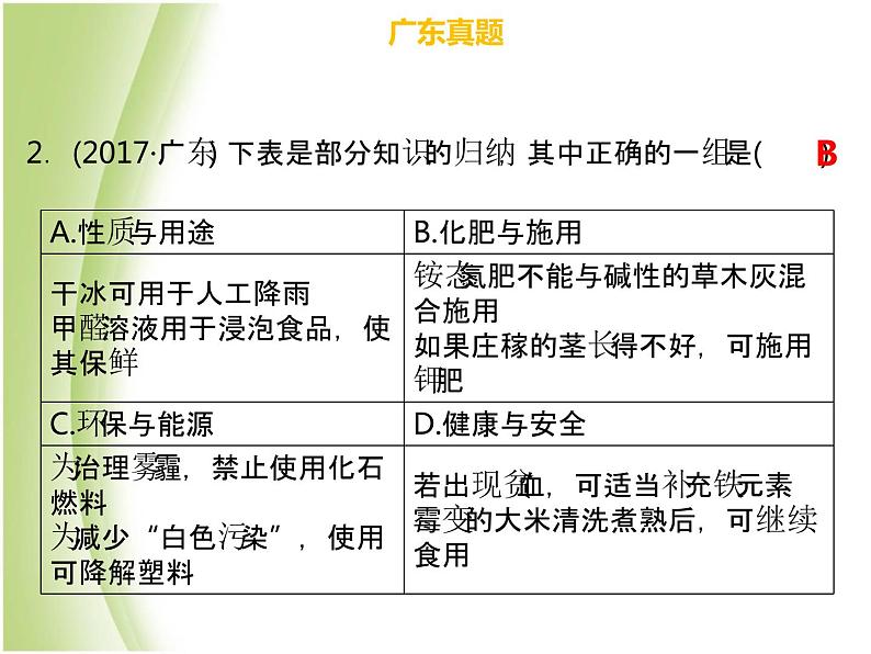 广东专版中考化学总复习第三部分身边的化学物质第14考点常见的盐和化肥课件05