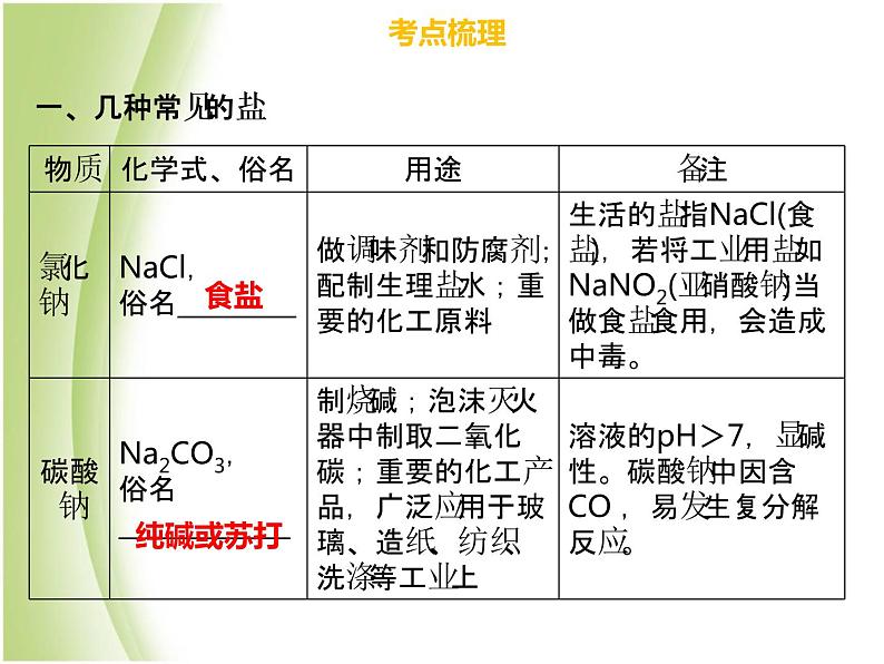 广东专版中考化学总复习第三部分身边的化学物质第14考点常见的盐和化肥课件07