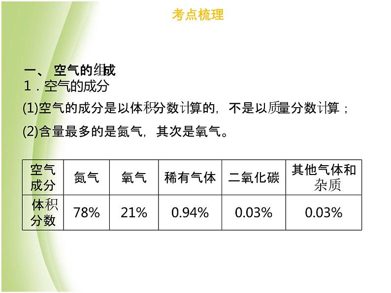 广东专版中考化学总复习第三部分身边的化学物质第7考点空气氧气课件第7页