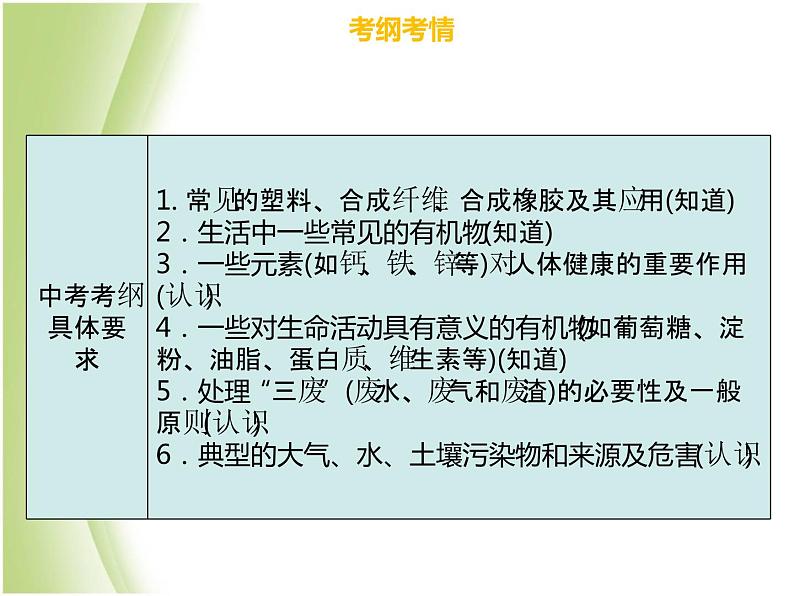 广东专版中考化学总复习第四部分化学与社会发展第16考点化学与生活课件03