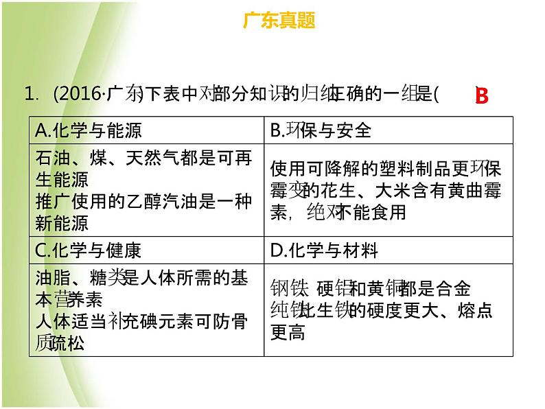 广东专版中考化学总复习第四部分化学与社会发展第16考点化学与生活课件05