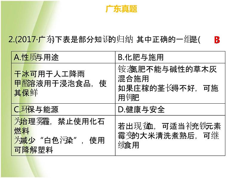 广东专版中考化学总复习第四部分化学与社会发展第16考点化学与生活课件06