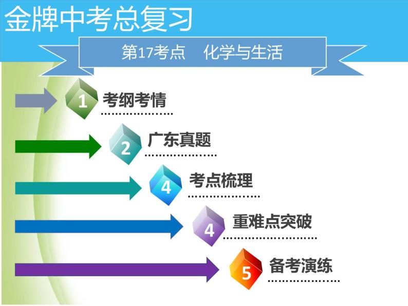 广东专版中考化学总复习第五部分基本的实验技能第17考点基本仪器及实验基本操作课件02