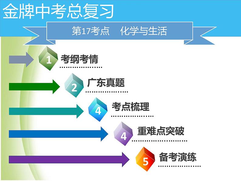 广东专版中考化学总复习第五部分基本的实验技能第17考点基本仪器及实验基本操作课件第2页