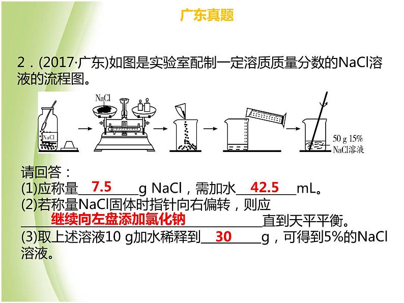 广东专版中考化学总复习第五部分基本的实验技能第17考点基本仪器及实验基本操作课件第5页