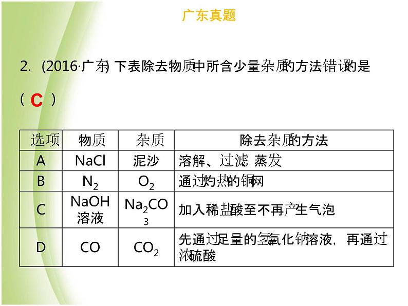 广东专版中考化学总复习第五部分基本的实验技能第19考点物质的分离与提纯课件第7页