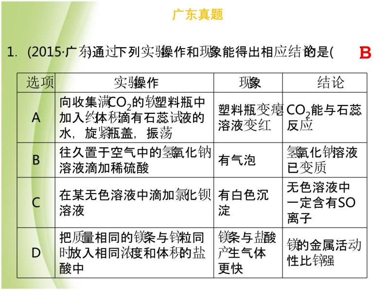 广东专版中考化学总复习第五部分基本的实验技能第20考点物质的鉴别课件04