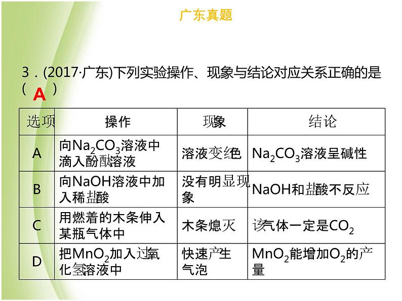 广东专版中考化学总复习第五部分基本的实验技能第20考点物质的鉴别课件08