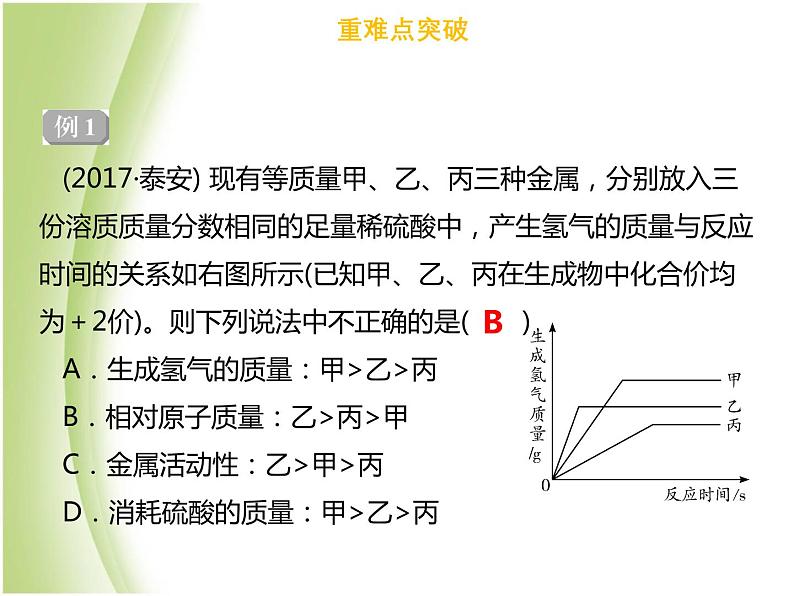 广东专版中考化学总复习第六部分专题复习专题一坐标曲线类考题课件第5页