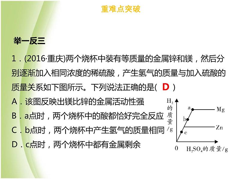 广东专版中考化学总复习第六部分专题复习专题一坐标曲线类考题课件第7页