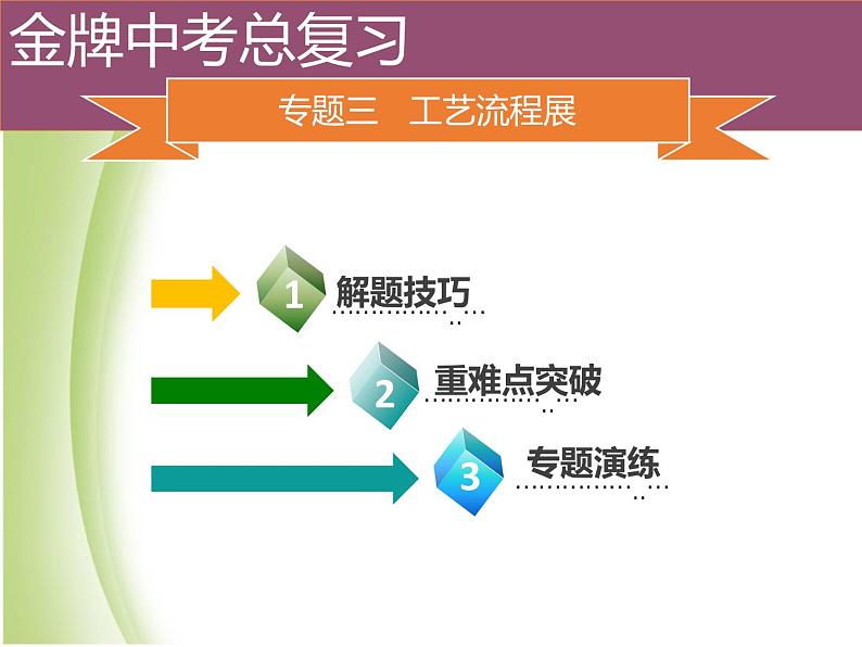 广东专版中考化学总复习第六部分专题复习专题三工艺流程题课件02