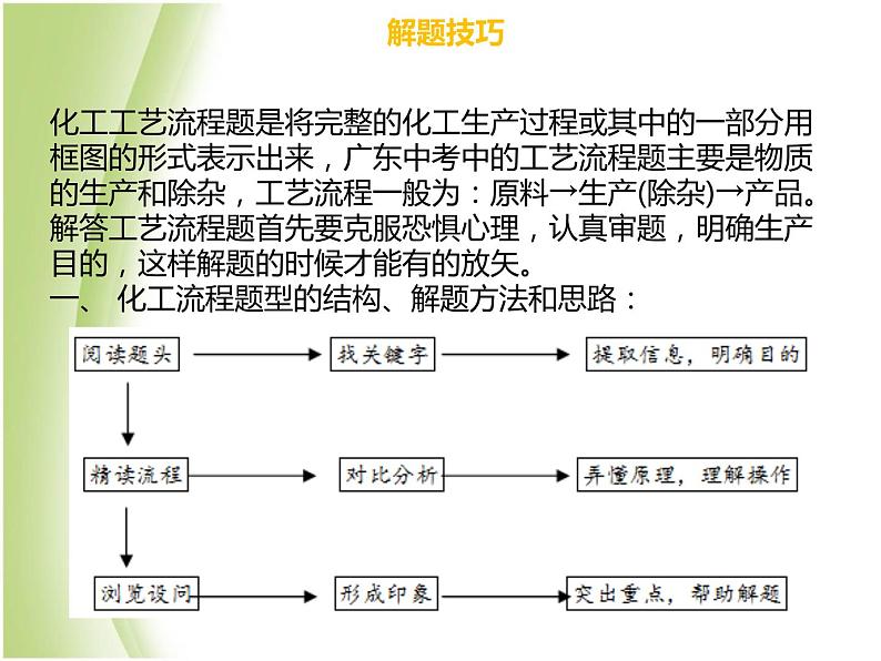 广东专版中考化学总复习第六部分专题复习专题三工艺流程题课件03