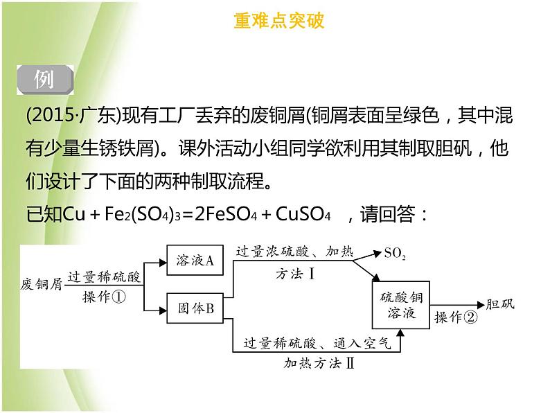 广东专版中考化学总复习第六部分专题复习专题三工艺流程题课件05