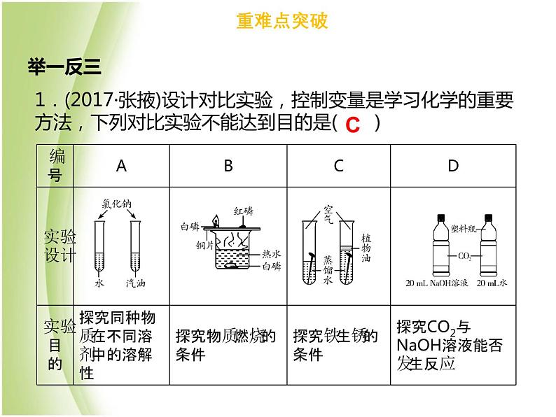 广东专版中考化学总复习第六部分专题复习专题四实验设计与评价课件第8页