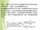 湖南省中考化学复习突破专题一热点信息课件