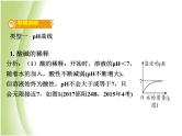 湖南省中考化学复习突破专题二坐标曲线课件